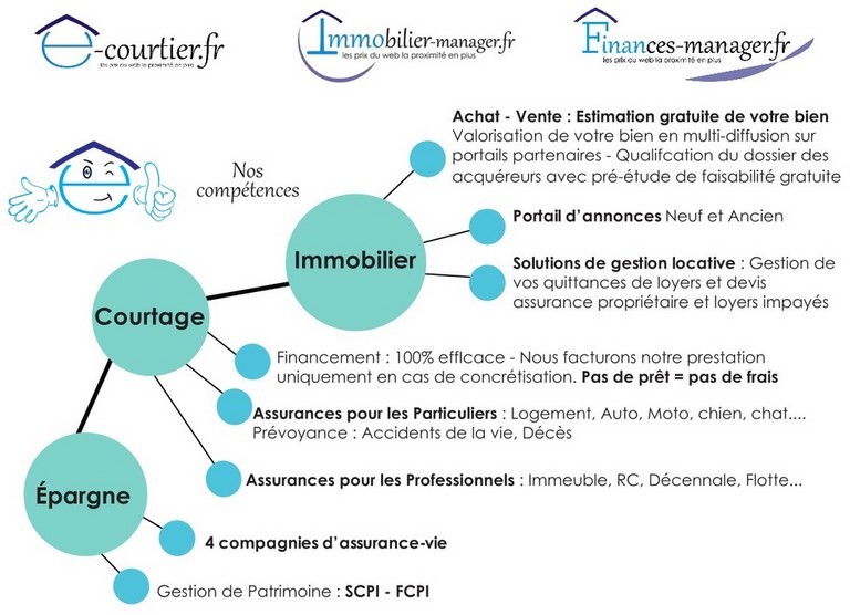 metiers immobilier-manager.fr