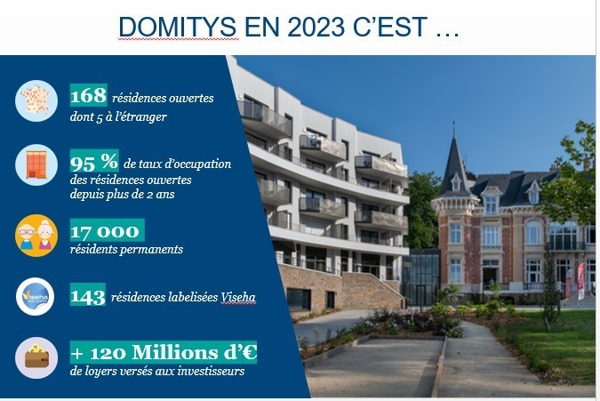 Acheter un appartement avec Domitys Invest